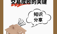 美國購房，房屋評估 —— 交易成敗的關鍵