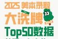 2025 美本录取大洗牌！Top50 数据惊现 3 大变化，26Fall 必看！