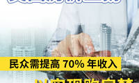 美國(guó)房?jī)r(jià)上揚(yáng)民眾需提高 70% 年收入以實(shí)現(xiàn)購(gòu)房夢(mèng)