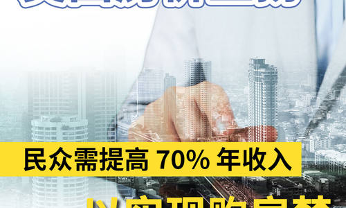 美國房價上揚民眾需提高 70% 年收入以實現購房夢